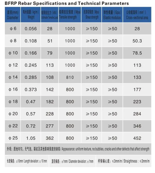 Gfrp Fiberglass / Basalt / Carbon Fiber Rebar