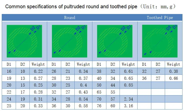 Fiberglass Reinforced Plastic FRP Pultrusion Profile for Construction Industry