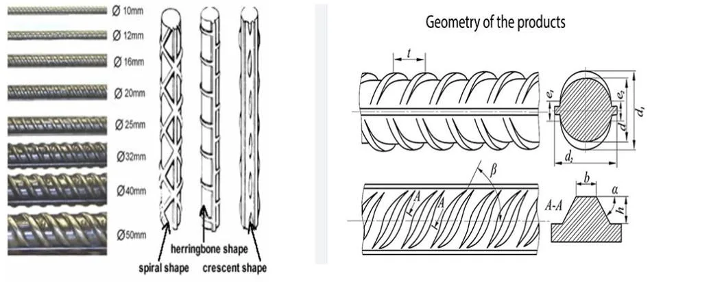 Factory Direct Supply High Quality Carbon Fiber Steel Rebar Price Per Ton