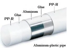 Tubo Compósito PPR-Al-PPR